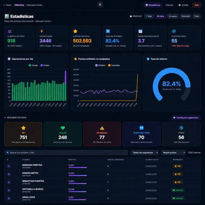 ClientUp Pro - Sistema de fidelización y crecimiento