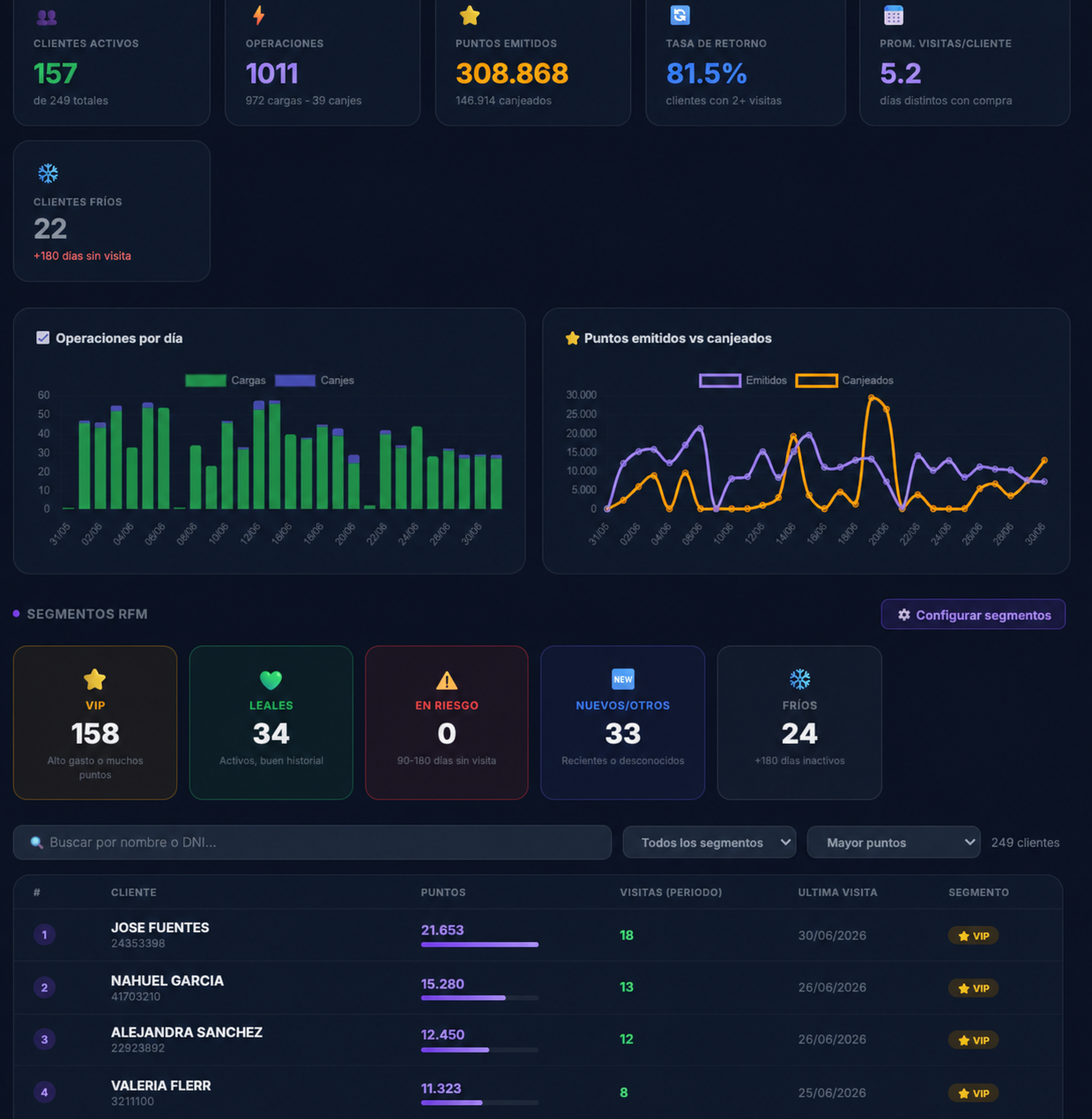 ClientUp Pro - Sistema de fidelización y crecimiento