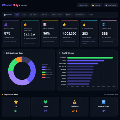 ClientUp Pro - Sistema de fidelización y crecimiento